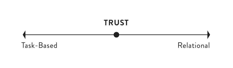 Figure 3.3 Trust graphic